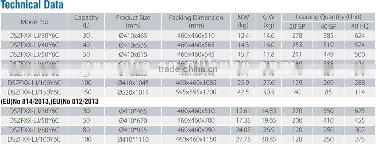 220v-240v small power input water heater thermostat