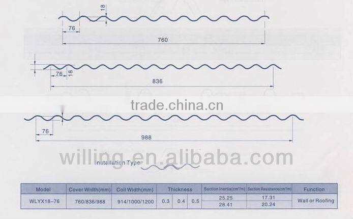Small wave corrugated steel roll former WLFM18-76-760/836/988