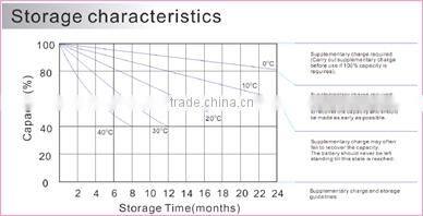 12V Voltage 7ah lead acid rechargeable battery
