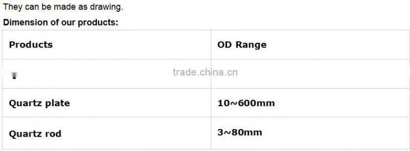 400w low price electrothermal film quartz tube , solar evacuated tube , quartz heater tube