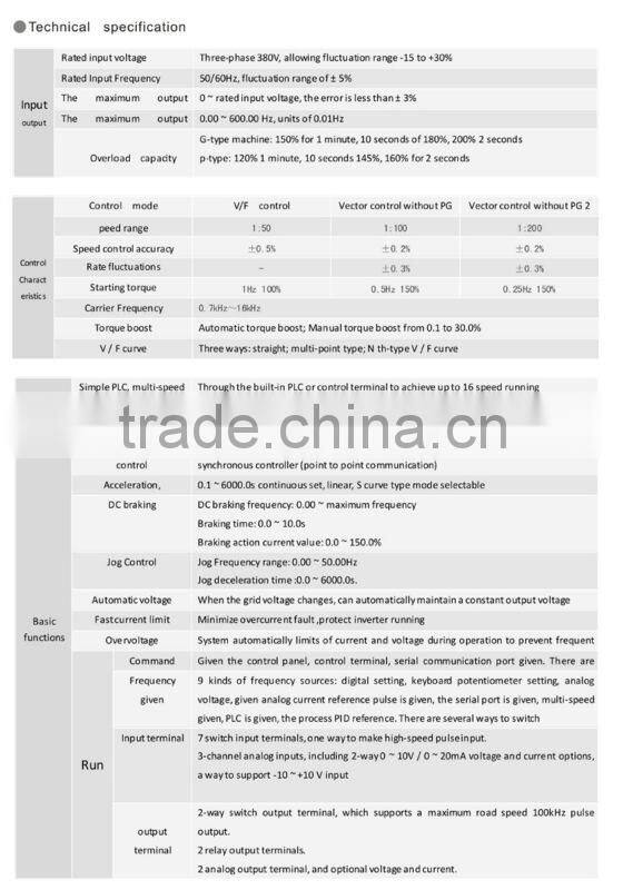 FR200 Series open frame inverter for elevator