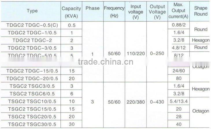 TDGC TSGC AC Automatic Voltage contact voltage regulator Voltage Regulator