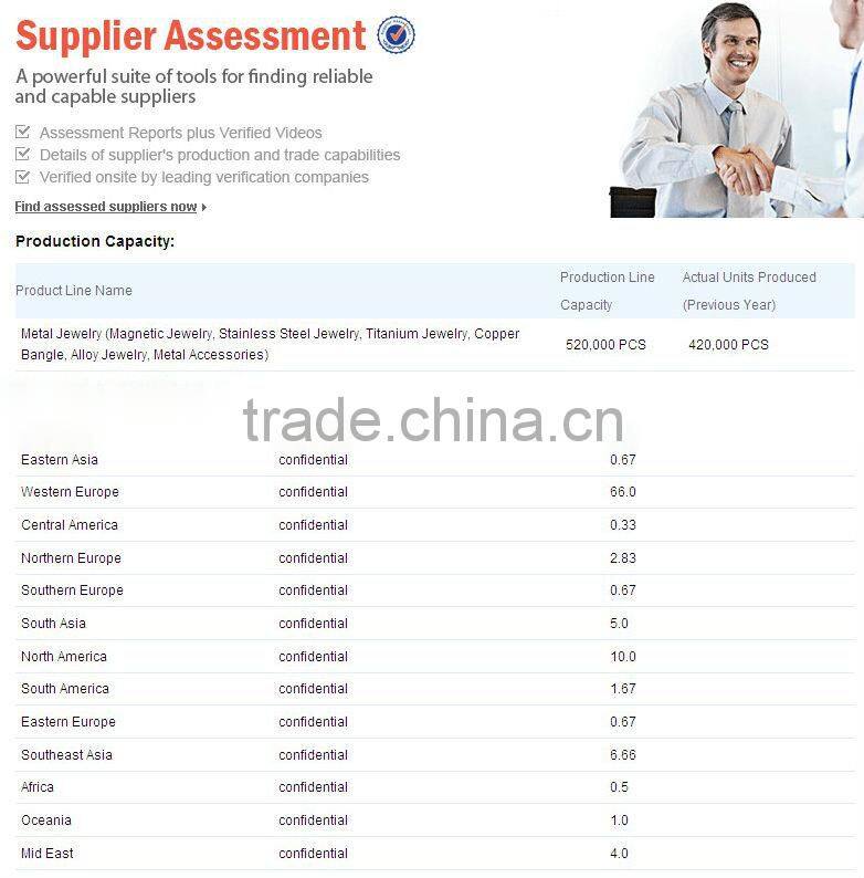 Popular wholesale jewelry oval green jade pendant