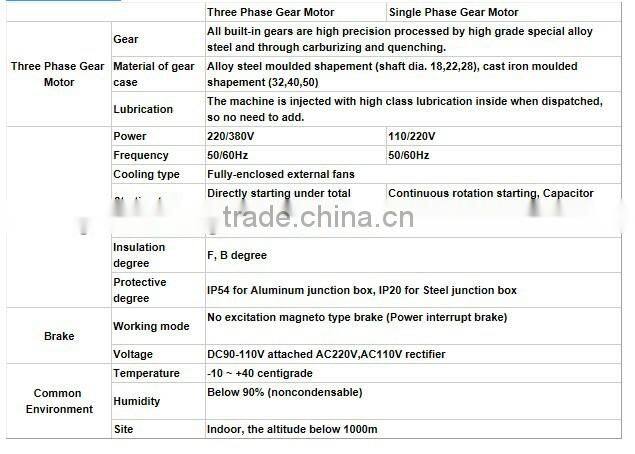 Guomao high quality YEJ three phase asynchronous motor with brake