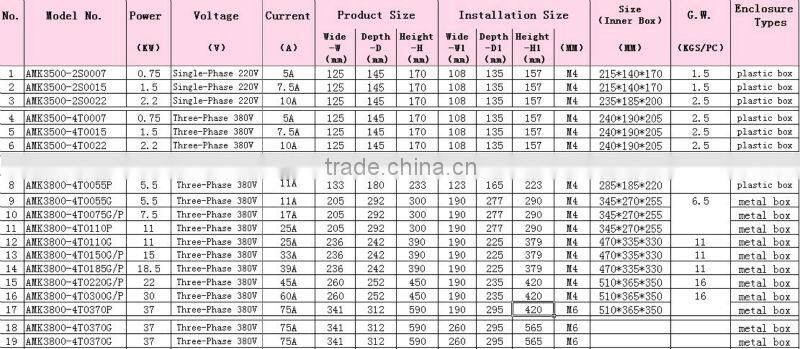 380Vspecial textile new design 3 phase 22kw inverter