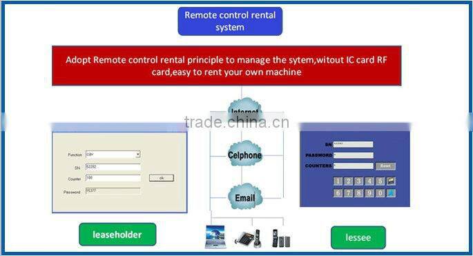 Electric Stimulation For Cellulite Reduction Machine