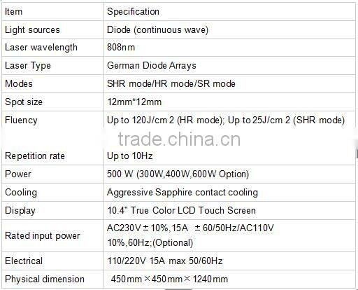 Hair removal speed 808 ipl shr depilator hair removal