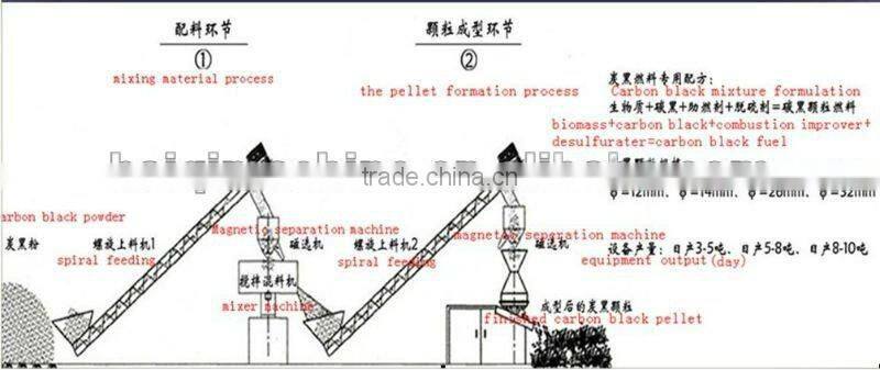 environmental carbon black pellet machine for waste tyre pyrolysis plant