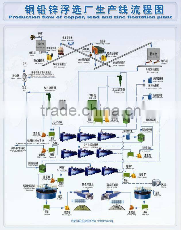 Reliable Quality copper extraction from ore
