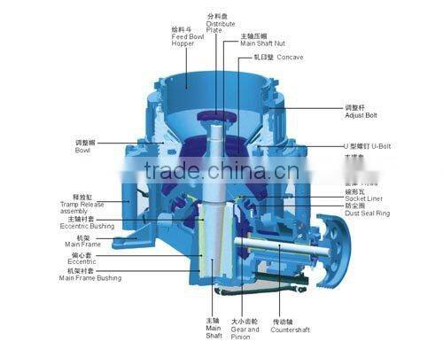 2014 China Gyratory Cone Crusher Price
