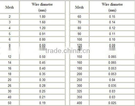 stainless steel selvedge wire mesh
