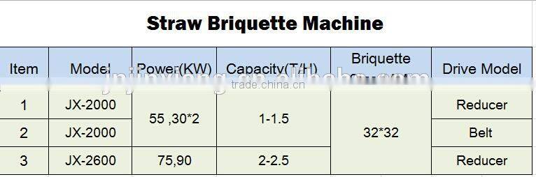 new type briquette press machine