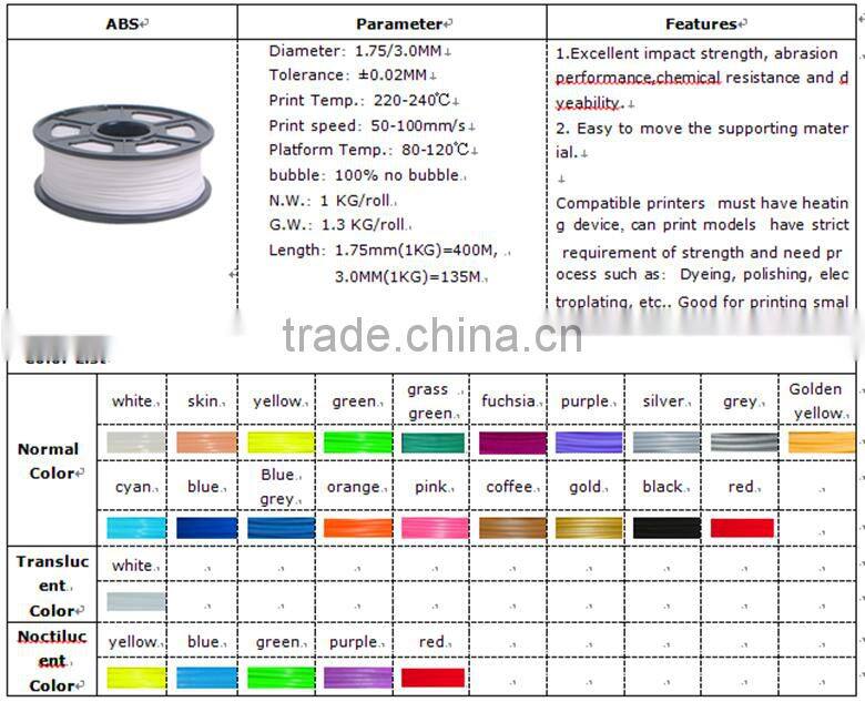SLA 3D Printer BJ-SLD009