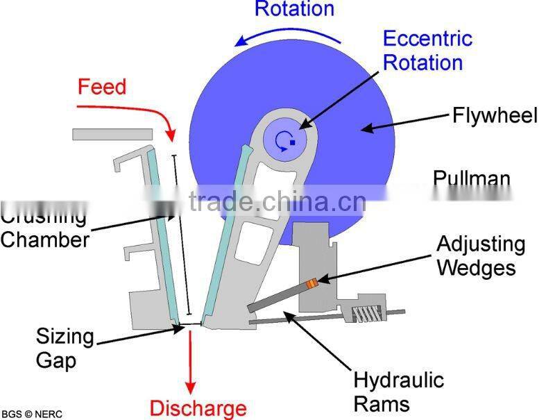 ore dressing jaw stone crusher PE