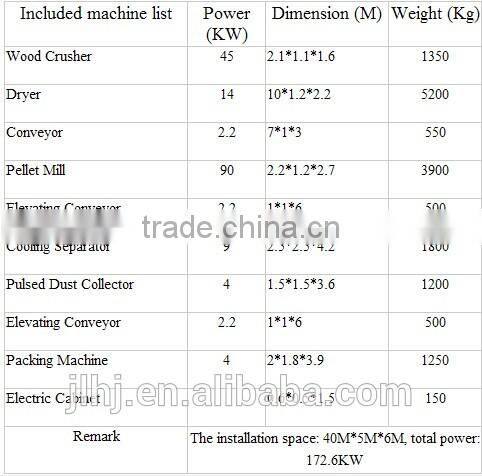 provide complete wood pellet line and new type rabbit feed pellet mill production line