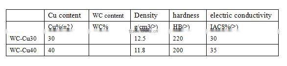 copper tungsten alloy Electrical Contact material application for vacuum contractor