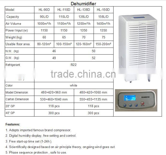2017 New desdign 110L/D hand industrial desiccant dehumidifier with CE