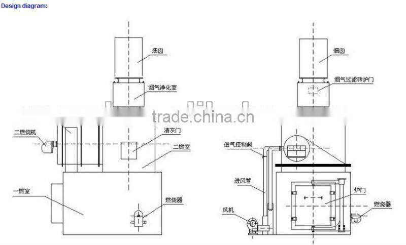 Medical waste incinerator/ UP TO 1600C