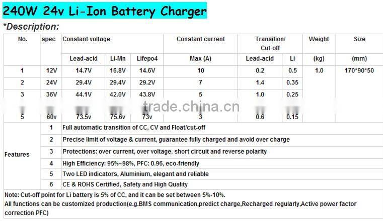 240W 12v/24v/36v/48v/ 60v portable lead acid/li ion/ battery charger
