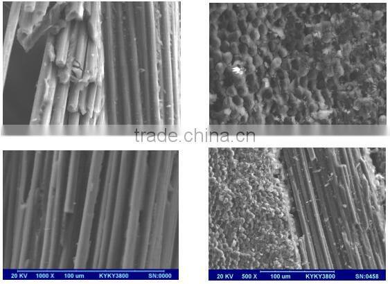 Super high voltage Post Insulator for electricity industry
