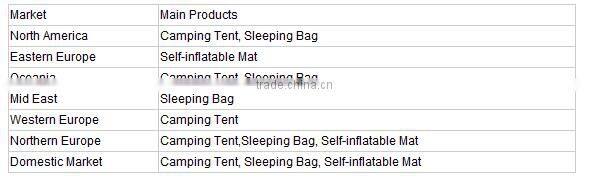 Wholesale Camping And Hiking Camping Tents Outdoor 4 Person Tents