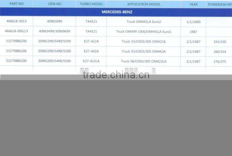 MERCEDES-BENZ TURBOCHARGER