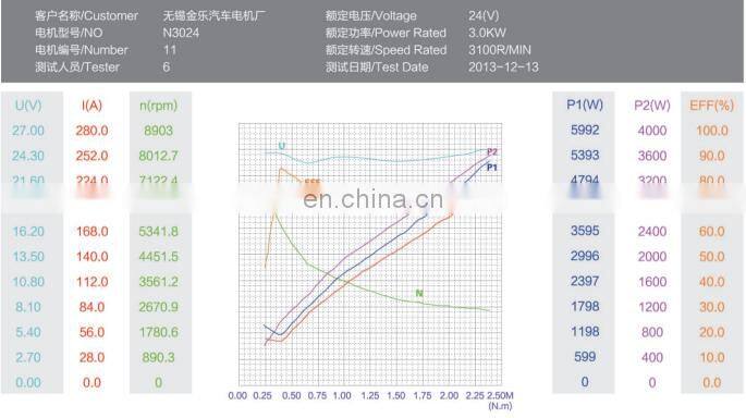 Factory Selling High Quality CE And ISO Certified Electric DC Motor 24V 3000W