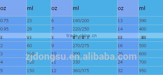 16oz beverage cup, ice cream cup, coffee cups, cold juice cup, pringting cups, clear cup, disposable plastic cups and lids