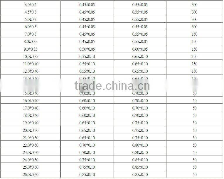 UL qualified fire proof soft and flexible PVC Pipes for cable protection