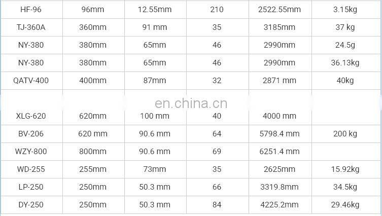 Cheaper price stair climber rubber track with drive wheel