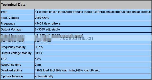 440V AC CFP series single phase to three phase ac frequency power inverter with IGBT mo