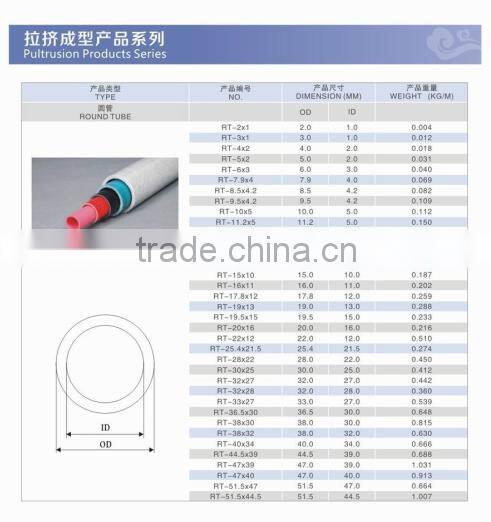 UV-Anti Long-time time fiberglass stake and shaft used in agricultural