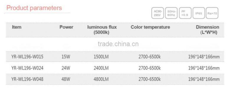 Indoor and outdoor ip65 9W 48w led wall pack light DLC ETL CE RoHS