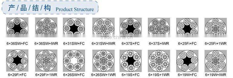 1x7 7x7 7x19 19x7 galvanized steel wire rope