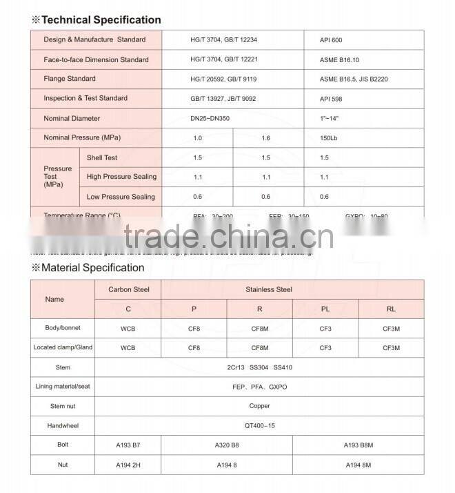 PFA Lined Gate Valves For Chemical Industry