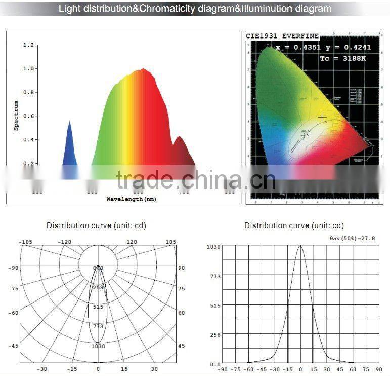 Shopping mall LED downlights 7W/21W