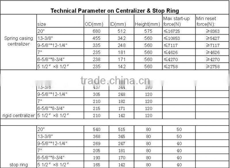 2015 Casing Centralizer with competitive price