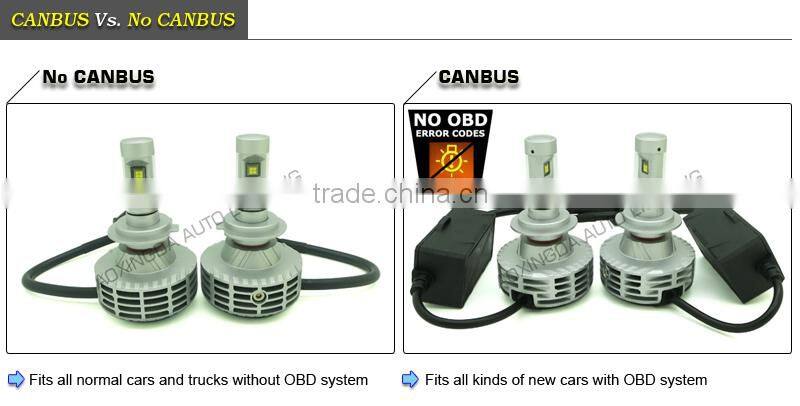 No error code G6 G7 G8 LED headlight H7 fanelss 6000LM LED headlight