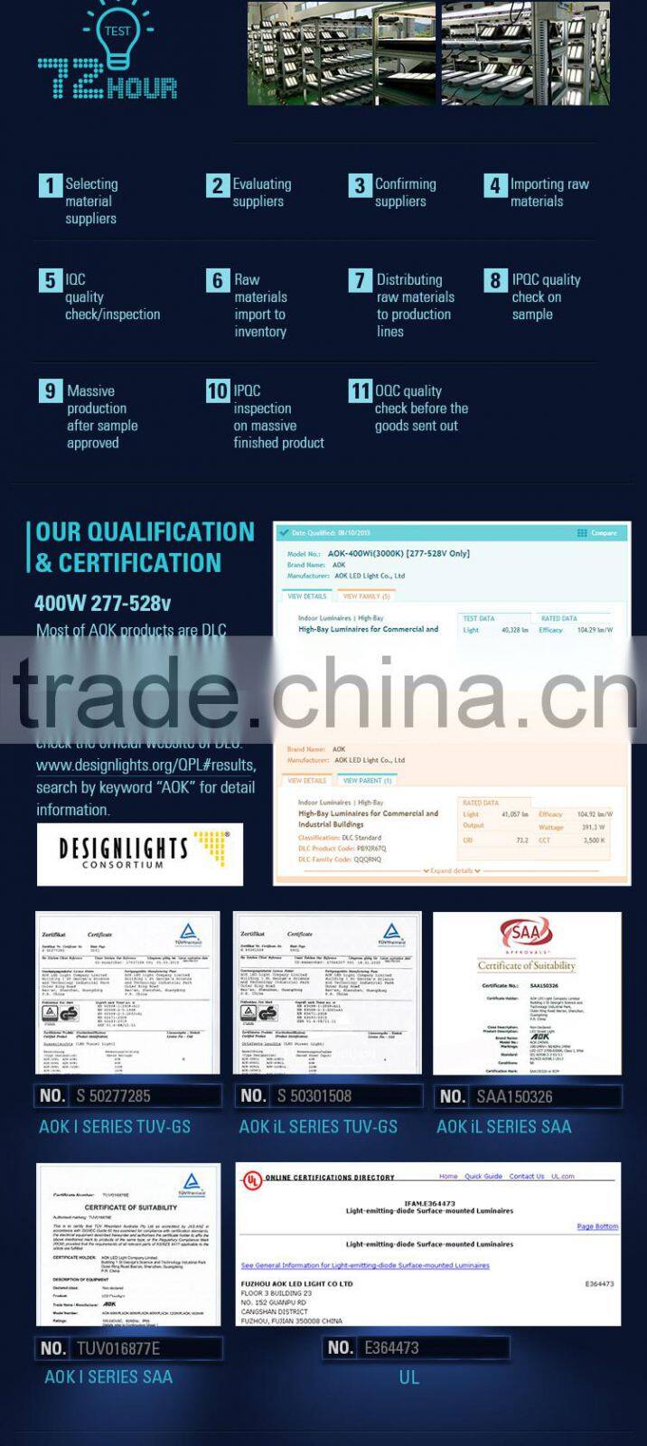 CE UL Approval IP66 Street Light Large Area Lighting