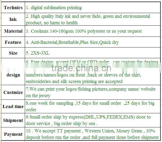 buy basketball jerseys online