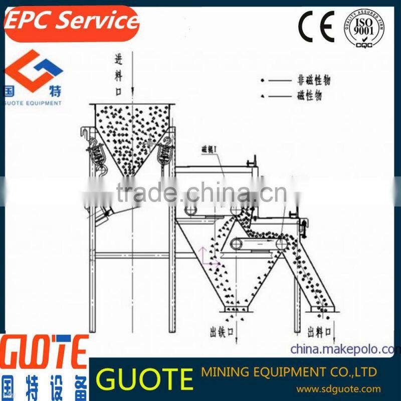 GCT/F series roll type permanent magnetic separator for feldspar production line