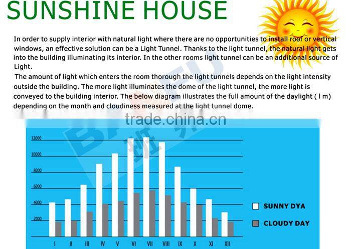 sun tunnel skylight for EPS Sandwich Panel , sandwich panel , Fiber glass Sandwich Panel