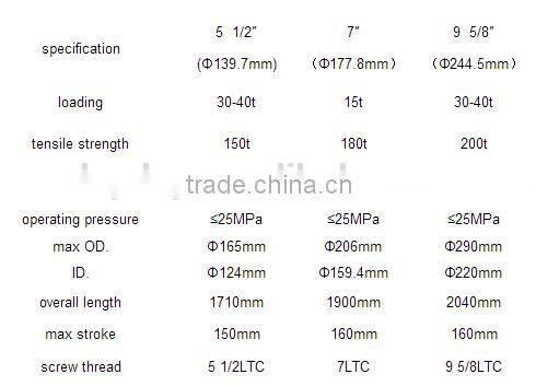 cementing tool casing compensator