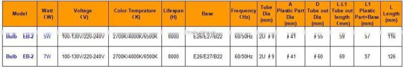 E27 Bulb Energy Saving Bulb Lighting Importer