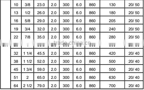 3/4 Inch High Pressure High Temeprature Steam Rubber Hose