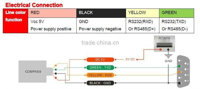 DCM260B Low Cost 3D Mini Compass With +/-/85deg Tilt Compensation , RS232/RS485/TTL Interface Optional