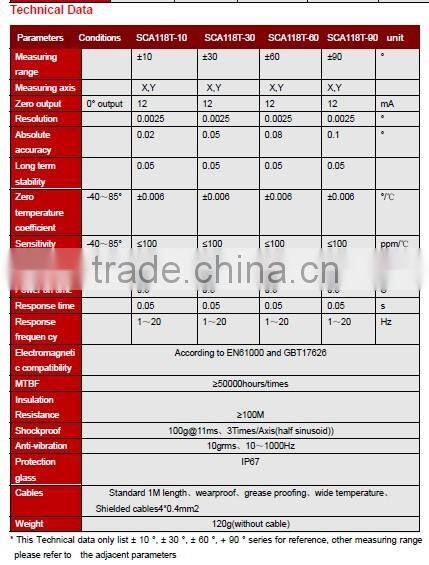 High stability electronic inclinometer sensor