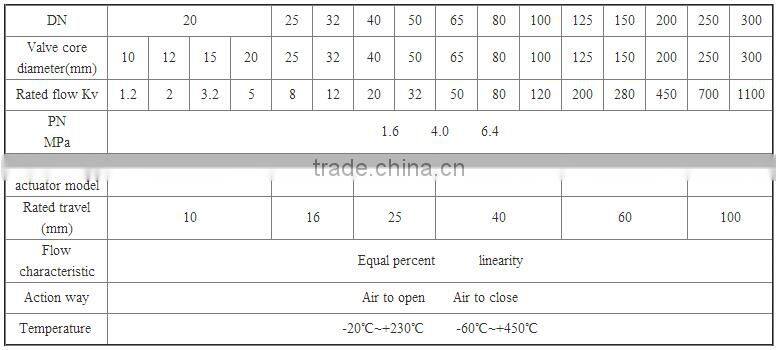 5/2inch pneumatic cock valve for steam