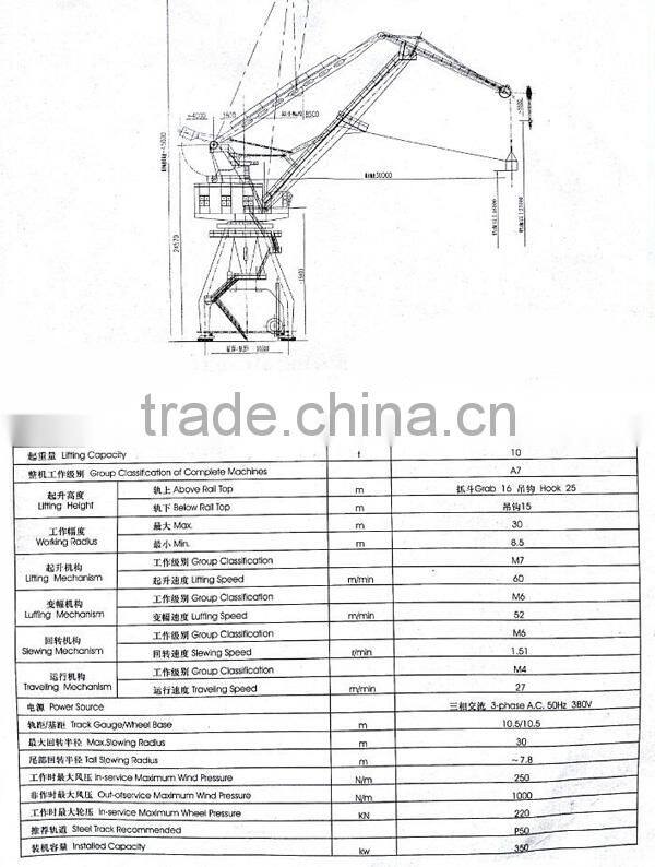Professional Henan Mobile Container Lifting Crane