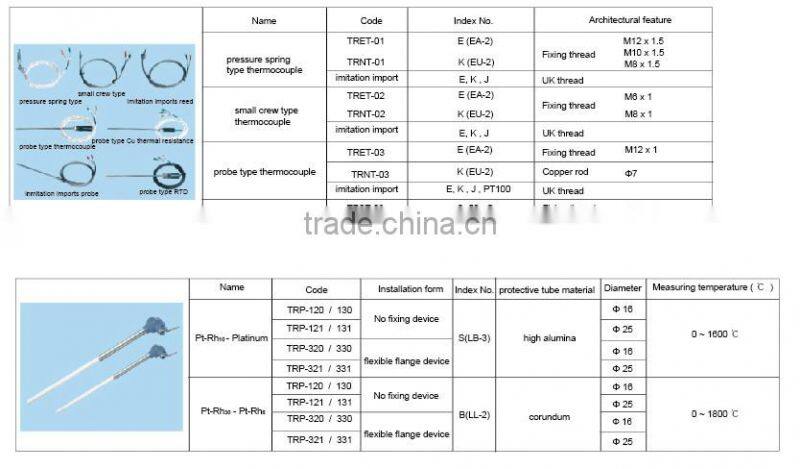 Pressure Spring,Small scew, Probe